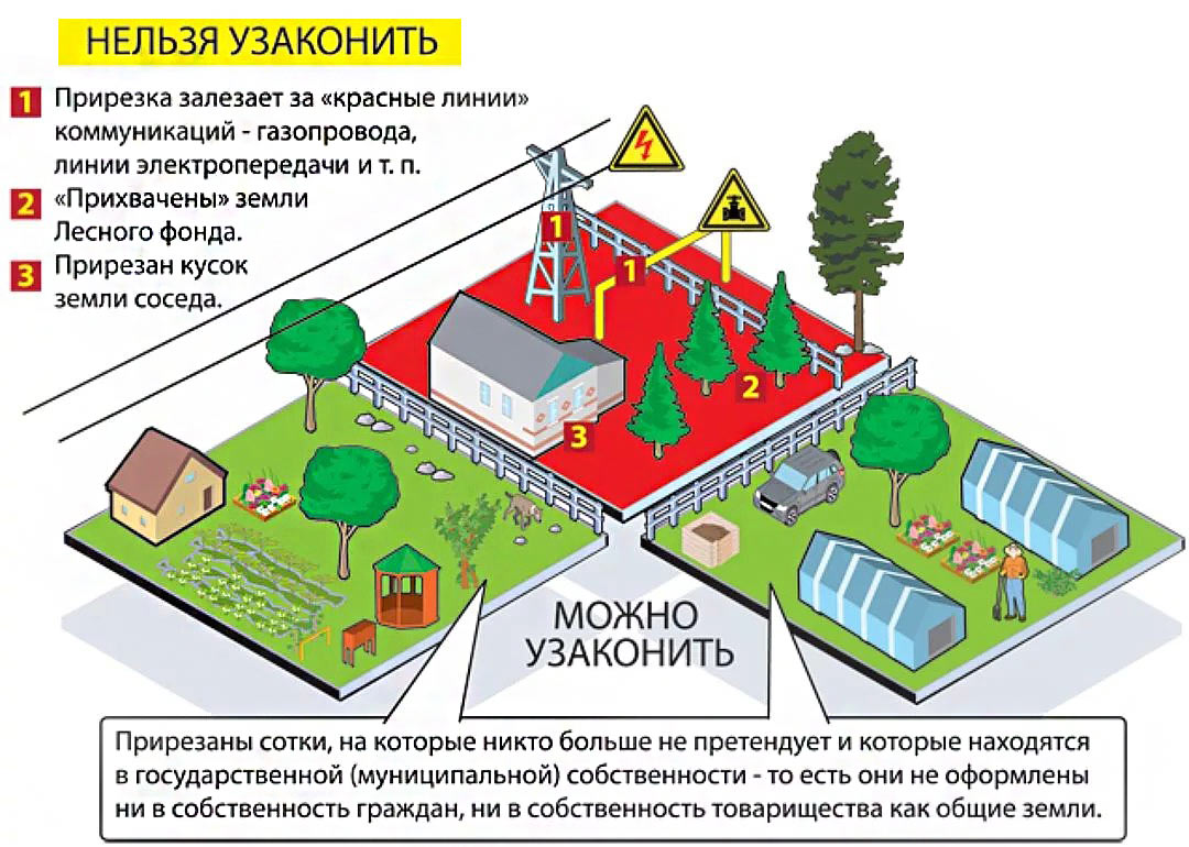 Земля в аренду у государства: условия аренды в 2024 году