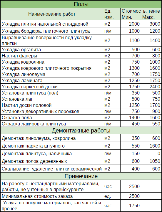 Правильный ленточный фундамент: расчет и устройство