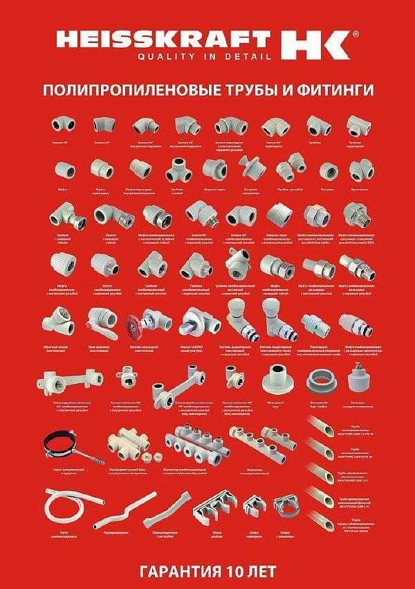 Фитинги или фасонные части для полипропиленовых труб: где и как применяются / фитинги и заглушки / трубы и фитинги / публикации / санитарно-технические работы