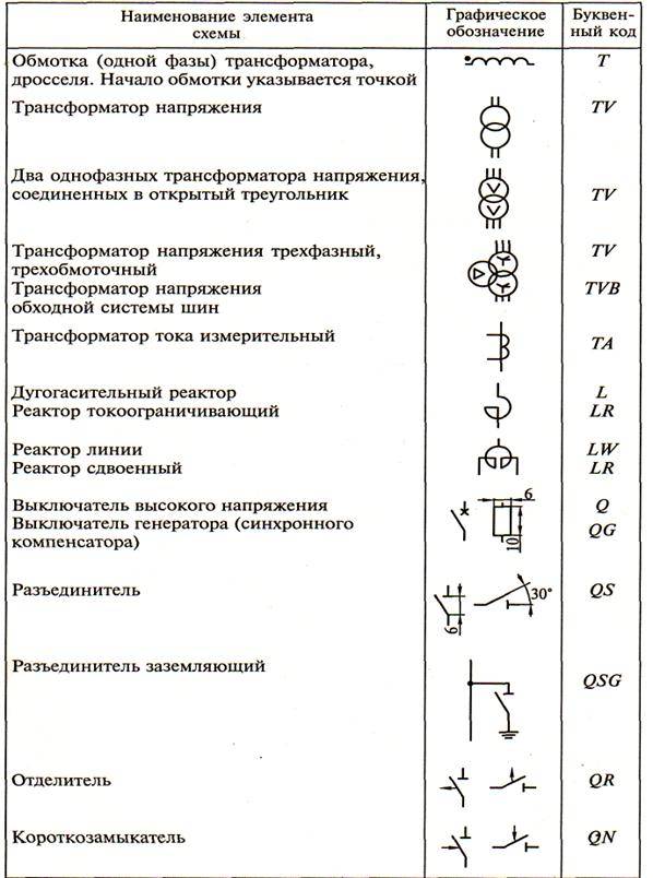 Обозначения буквенно-цифровые в электрических схемах