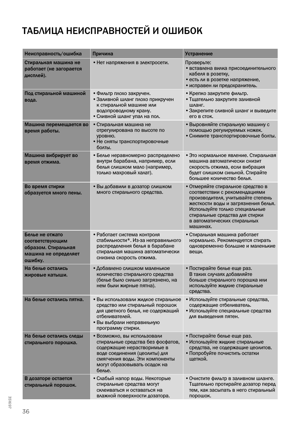 Ремонт стиральных машин своими руками