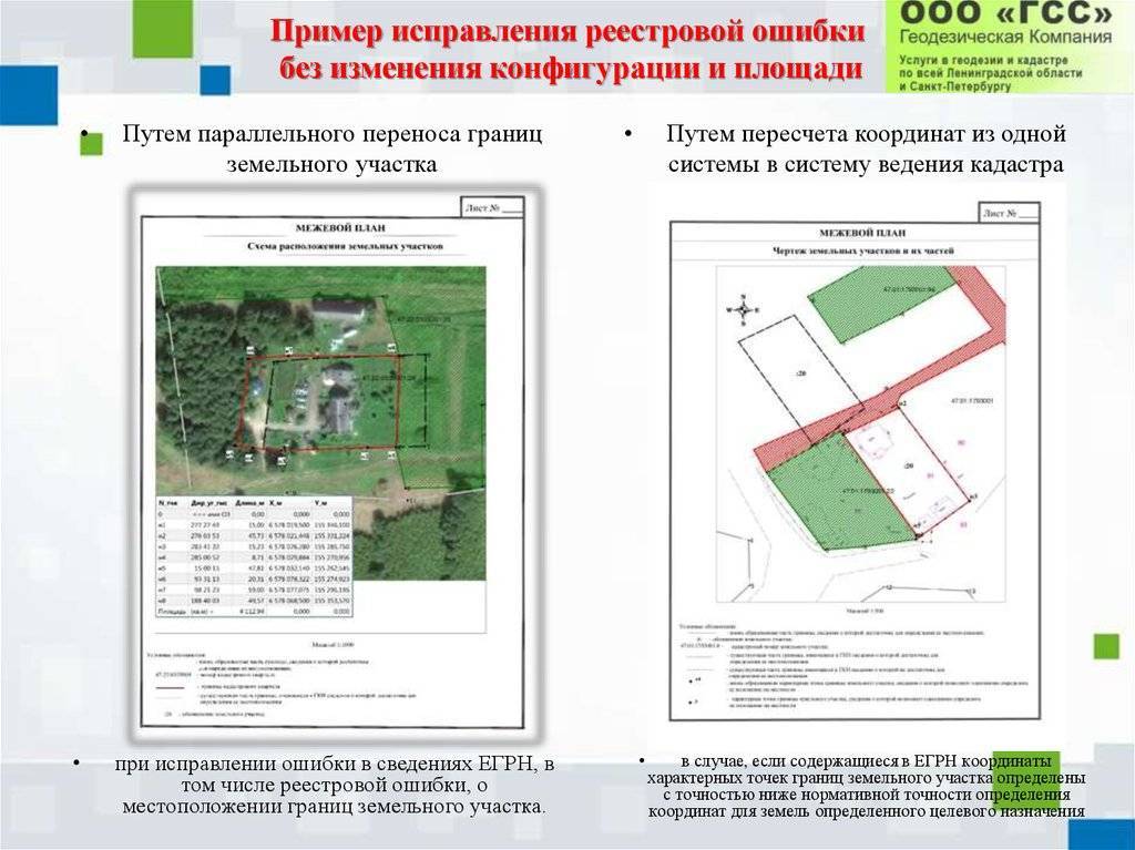 Можно ли оспорить результаты межевания земельного участка