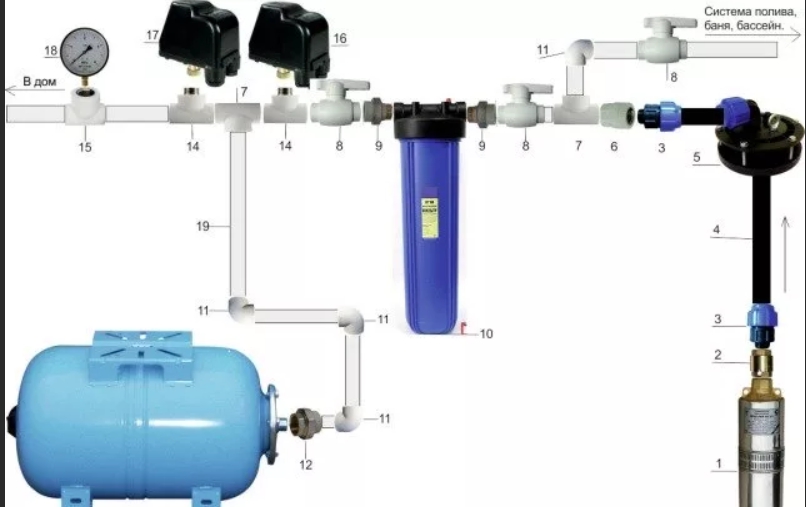 Ремонт гидробака для систем водоснабжения