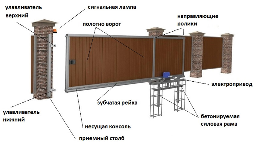 10 ошибок при монтаже откатных ворот своими руками. подключение автоматики.