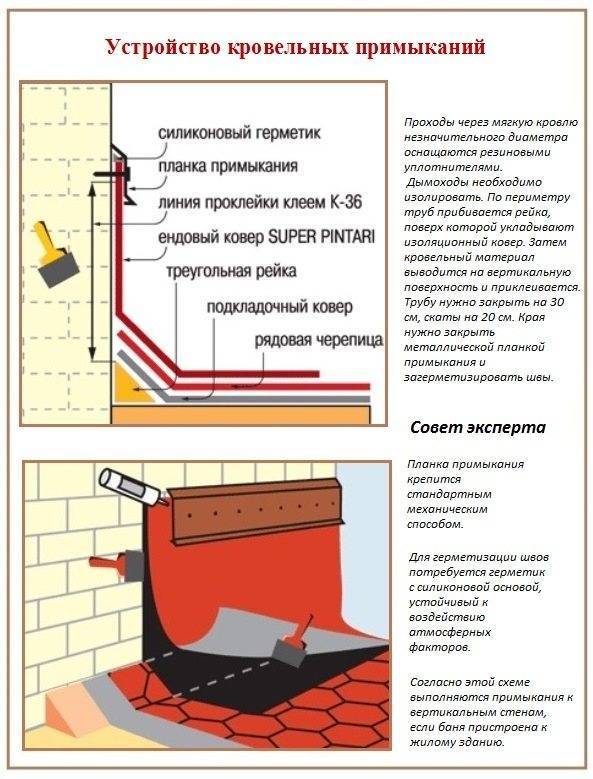 Таблица дефектов кровли, крыш и покрытий. определяем причины | строительный вестник