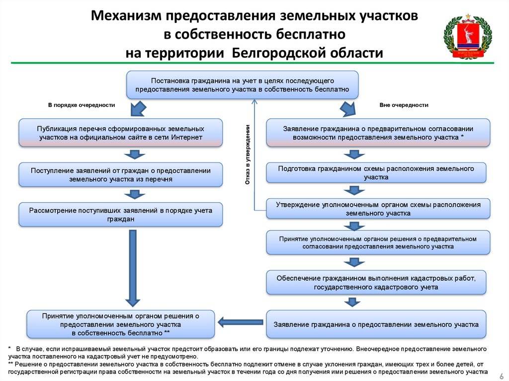 Земли промышленного назначения: состав, использование, налоги