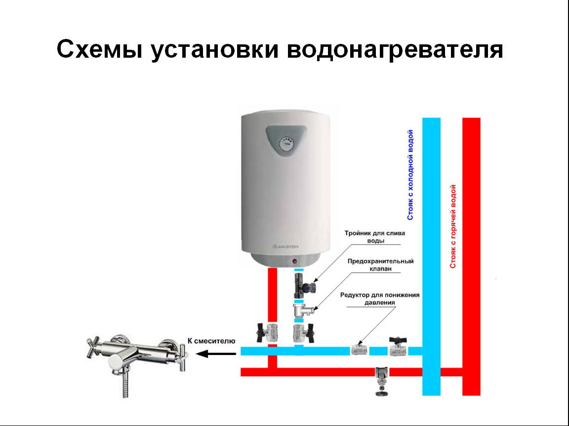 Подключение бойлера к электросети - 4 ошибки, водонагреватели накопительные электрическая схема