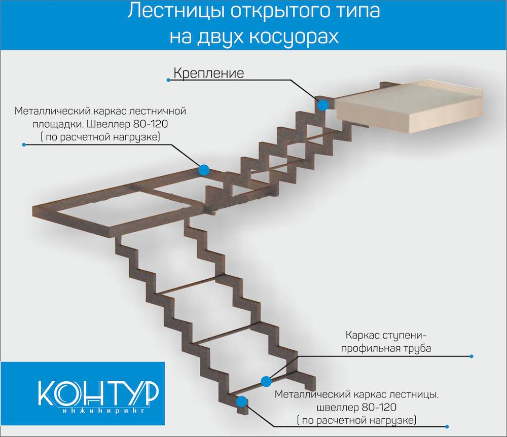Лестница из профильной трубы своими руками: чертежи, советы