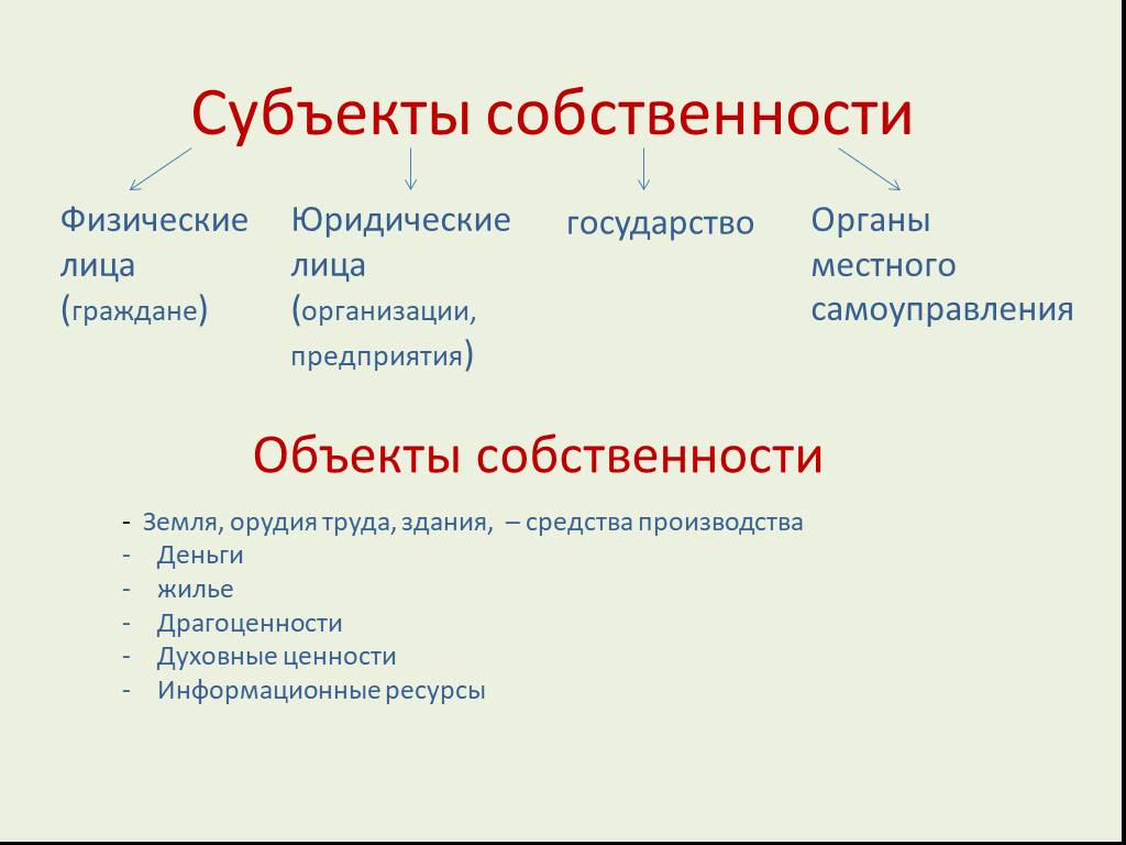 8. субъекты права частной собственности на земельные участки. земельное право: шпаргалка.