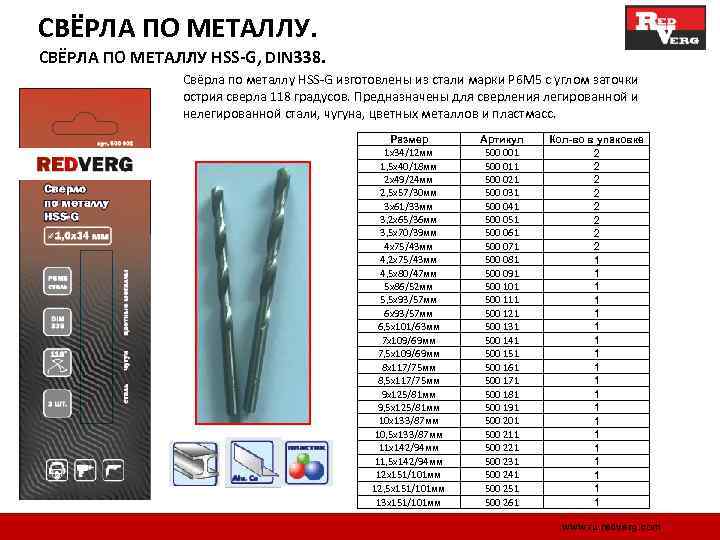 Какие сверла по металлу лучше всего подходят для работы