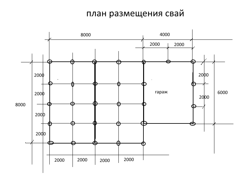 Калькулятор расчета свайного фундамента - онлайн расчет столбчатого фундамента | стройсоветы