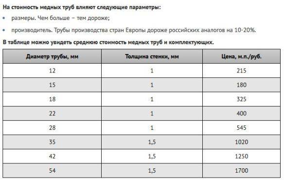 Монтаж трассы кондиционера – что нужно знать