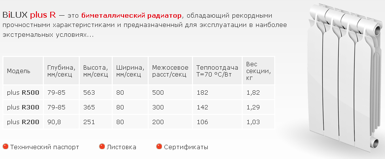Китайские биметаллические радиаторы отопления оазис, konner: отзывы, технические характеристики