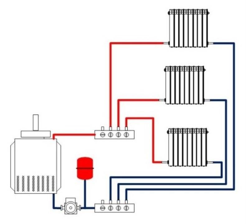 Устройство и монтаж лучевой системы отопления