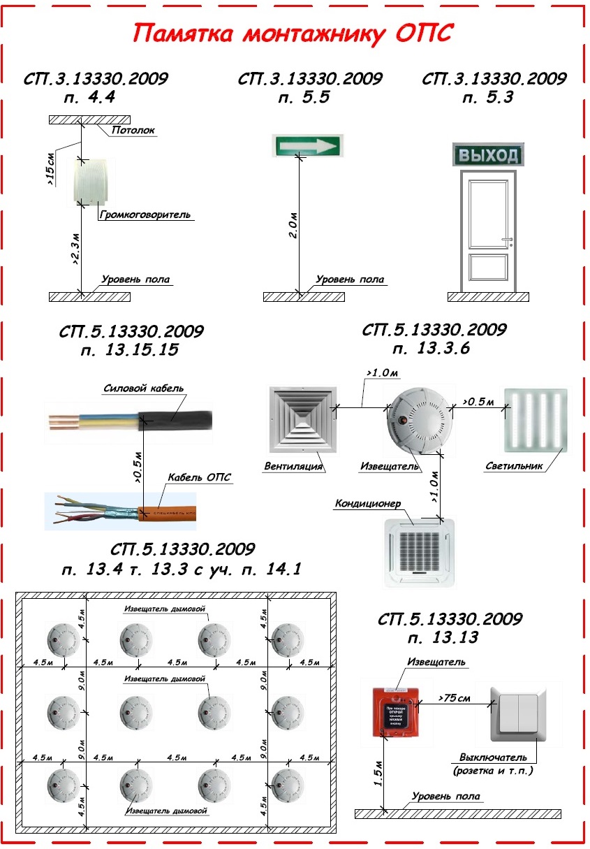 Как расшифровать опс. Правила размещения противопожарных датчиков пожарной сигнализации. Памятка монтажнику пожарной сигнализации. Установка дымовых пожарных извещателей нормы. Высота установки приборов пожарной сигнализации нормы.