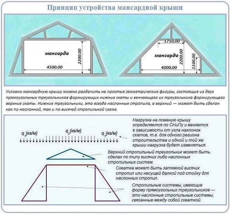 Какими бывают мансарды — обзор разновидностей мансардных крыш