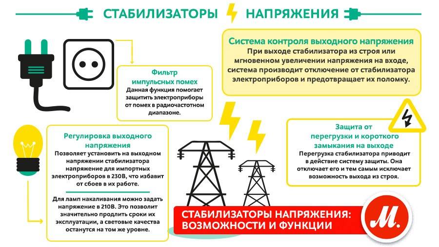 Защита от повышенного тока. Перепады напряжения в электросети. Скачки напряжения в электросети. Защита электроприборов от скачков напряжения в квартире. Защита от повышенного напряжения в сети 220 вольт.