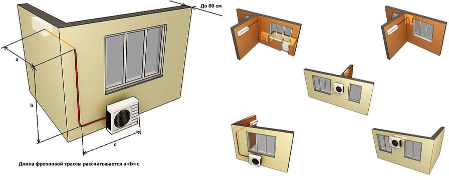 Как устанавливается кондиционер в квартире: расположение и установка в этапах