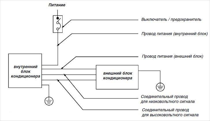 Подключение кондиционера к электросети своими руками по двум схемам - kupihome.ru