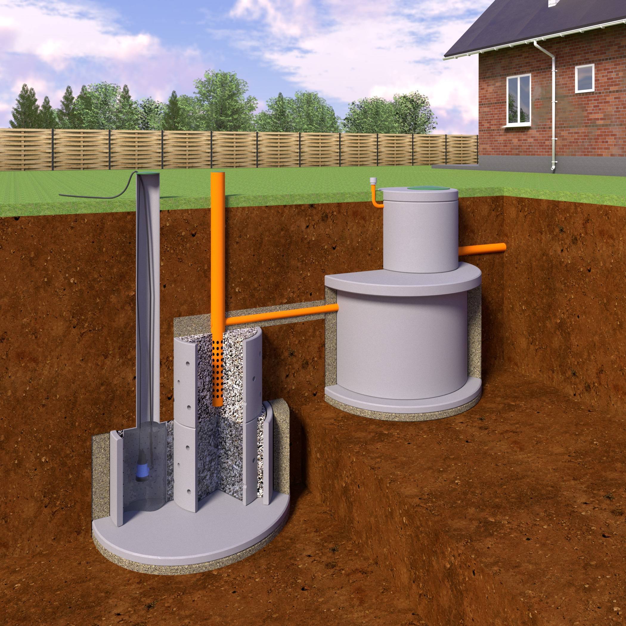 Автономная канализация для частного дома: устройство, принцип работы, как работает автономная система для загородного дома