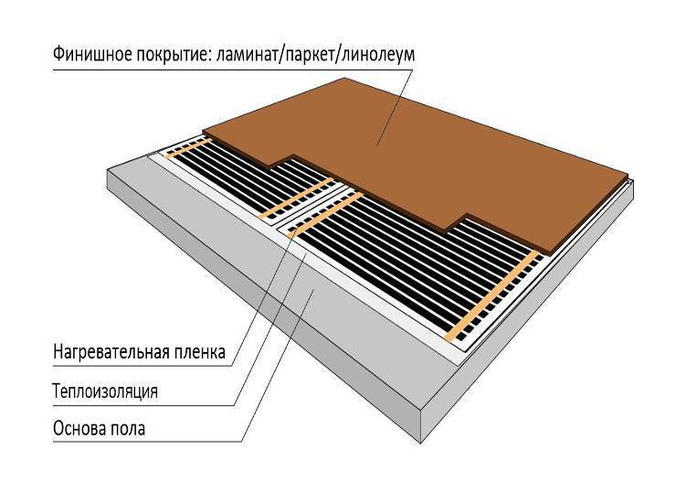 Выбираем покрытие для тёплого пола – водяного, электрического и инфракрасного