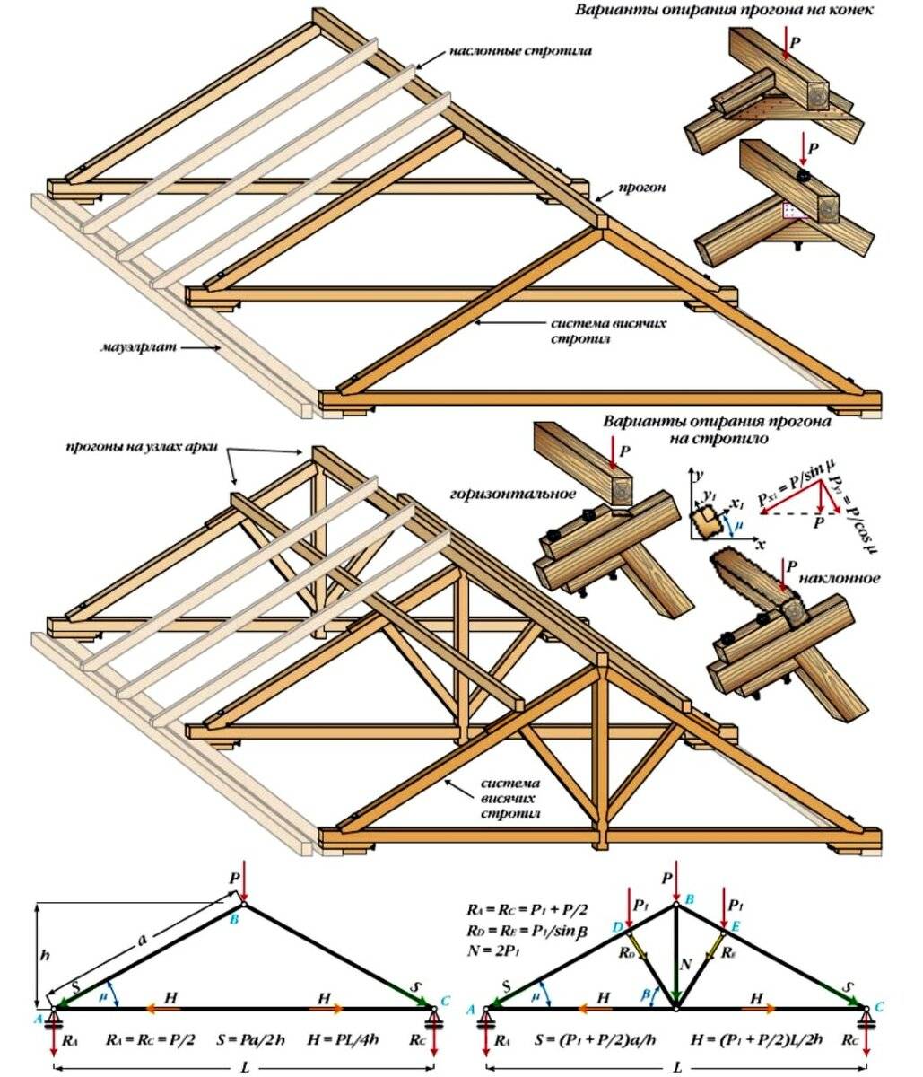 Схема простой двухскатной крыши