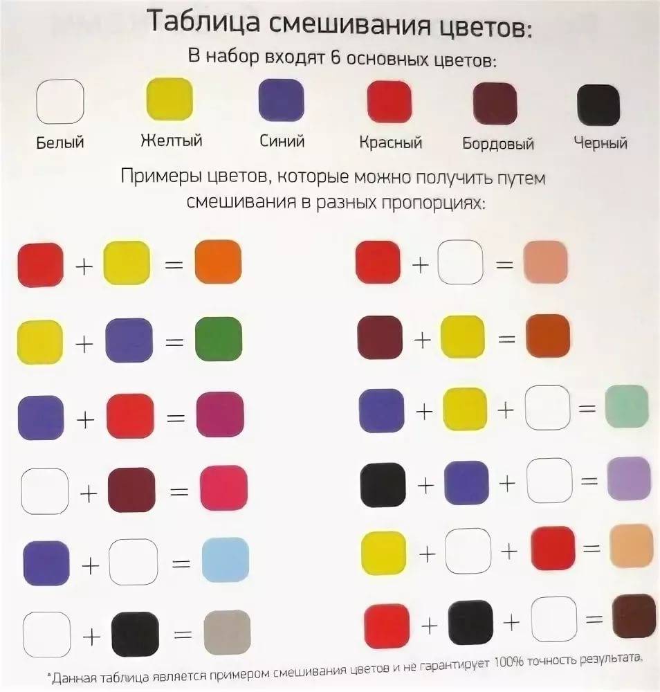 Как правильно смешивать цвета (таблица смешивания цветов)