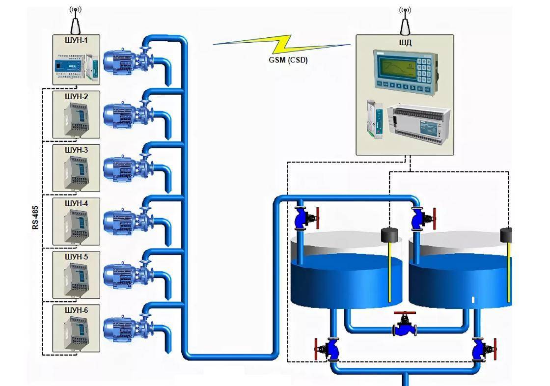 Автоматизация систем водоснабжения: схемы установок и процессов - все об инженерных системах