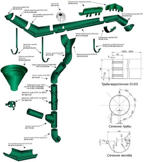 Диаметр водосточных труб, его роль в системе водостока и правила расчета