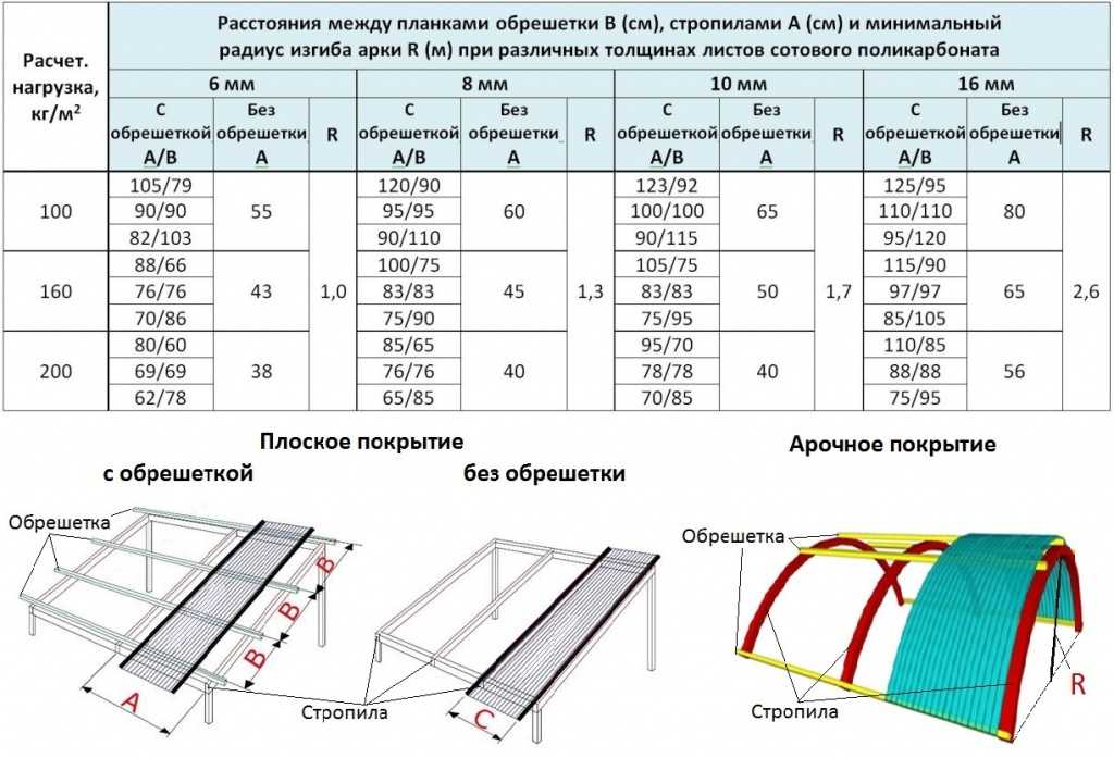 Что такое поликарбонат: особенности, характеристики и специфика
