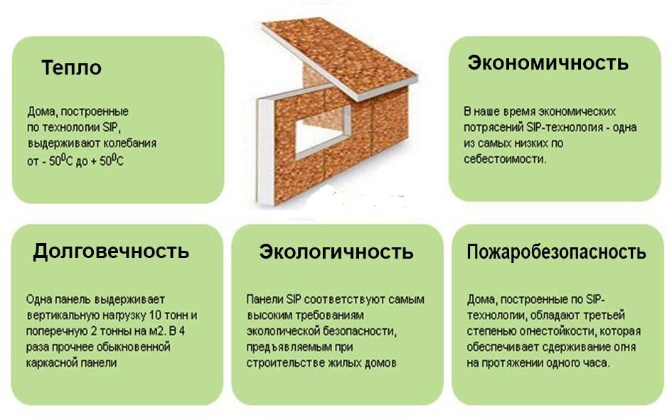 Расценка монтаж сип панелей