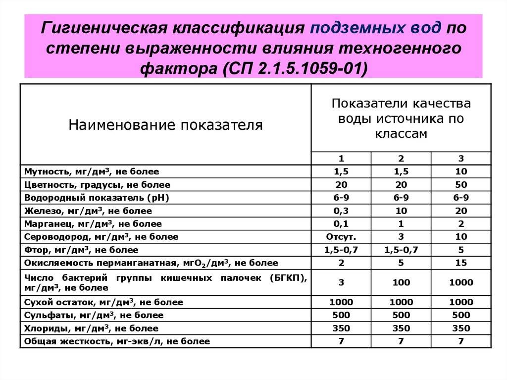 Минерализация воды: измерение сухого остатка, единицы измерения, методы определения по госту