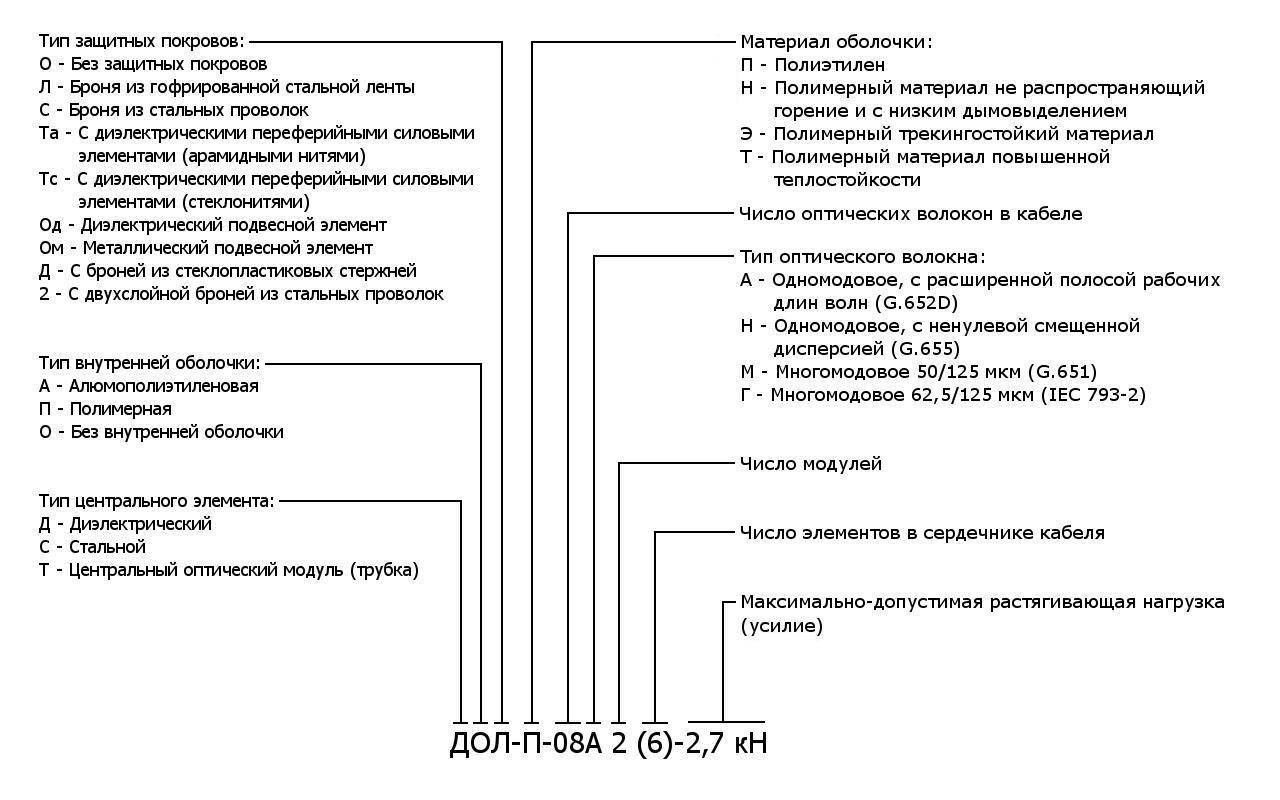 Правила маркировки проводов в электроустановках в рф
