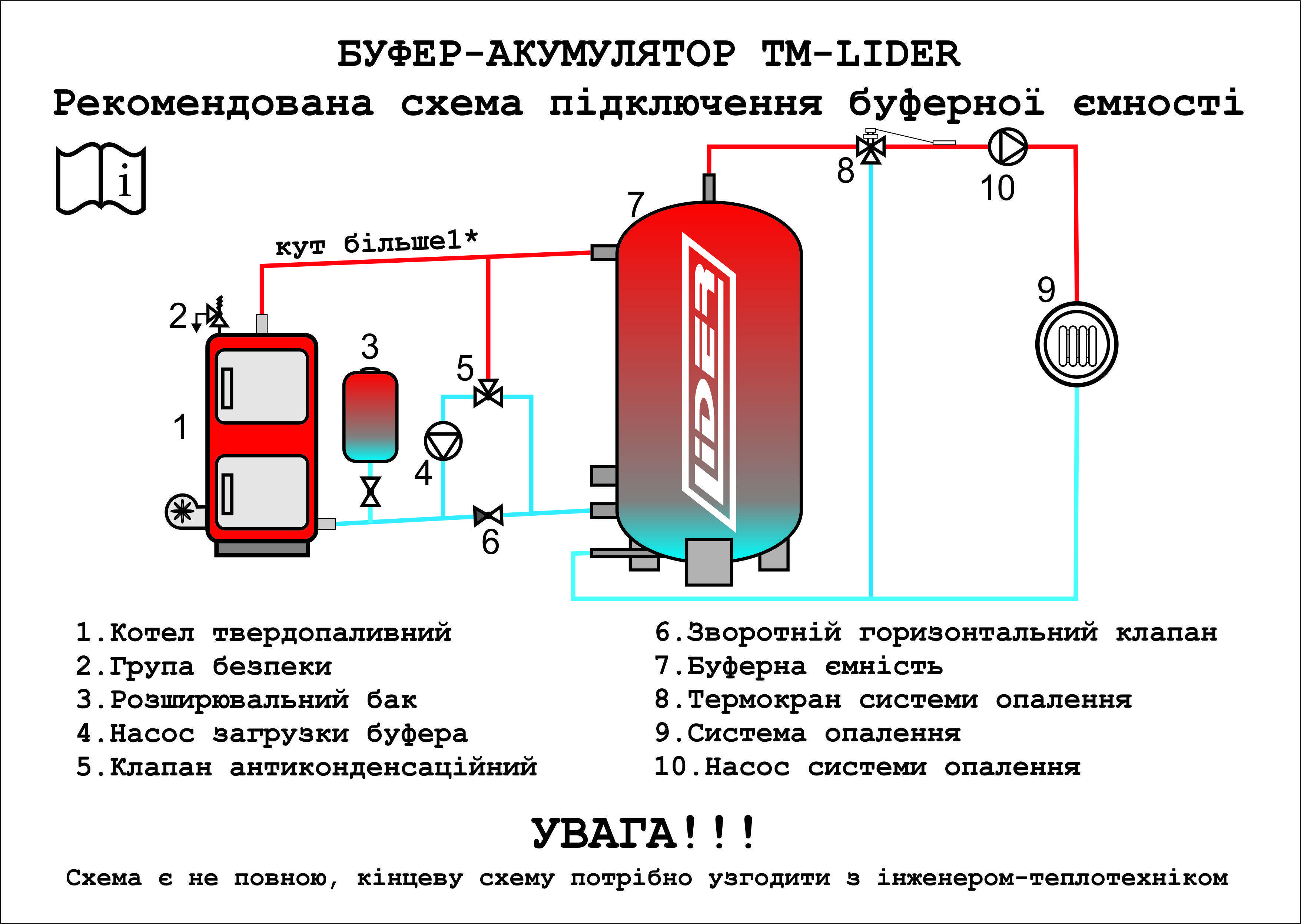 Описание и характеристики ёмкости системы отопления: буферной, аккумулирующей, накопительной