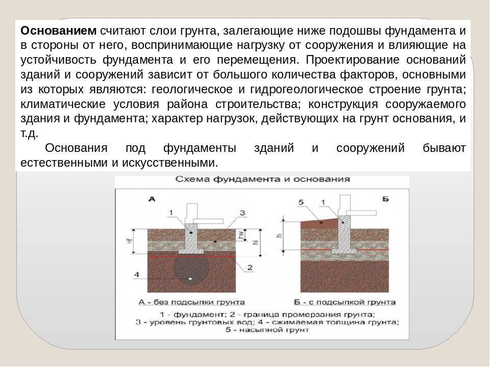 Фундамент для дома из газобетона. виды фундамента из газобетона. расчет. пошаговое руководство - строительство и ремонт