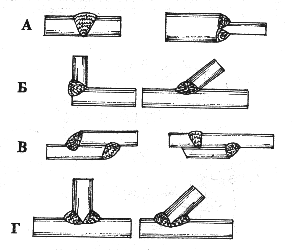Особенности процесса сварки труб отопления