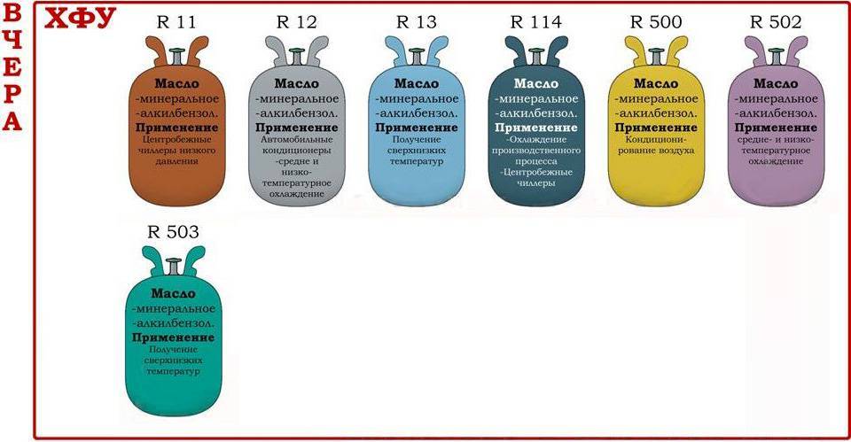 Фреон r134a: подробные характеристики, свойства, особенности хладагента