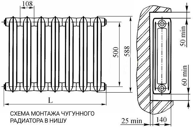 Как открутить пробку на чугунной батарее отопления? - strtorg.ru