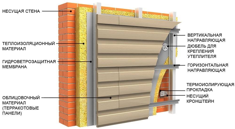 Утепление стен пеноплексом - технология теплоизоляции фасада с обшивкой сайдингом, как выбрать толщиня кирпичных и газобетонных домов