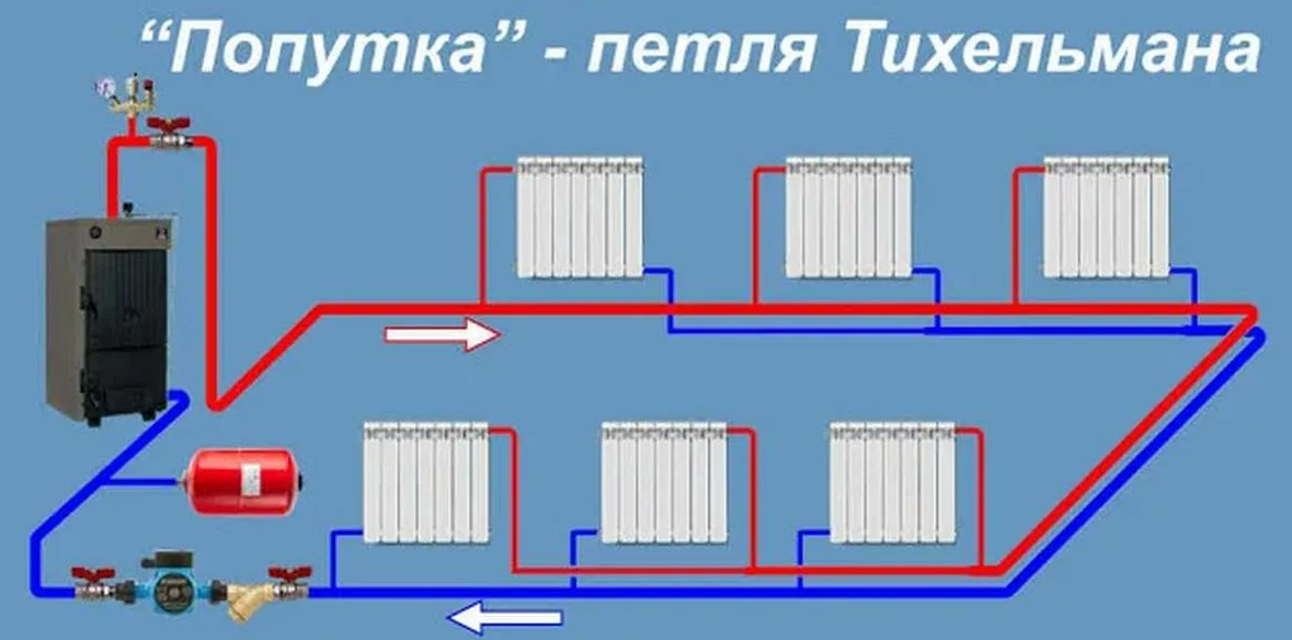 Какие существуют системы отопления. Схема соединений двухтрубной системы отопления. Двухтрубное отопление петля Тихельмана. Двухтрубная система отопления Тихельмана. Схема отопления петля Тихельмана.