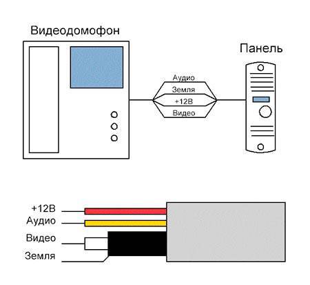 Подробная схема подключения видеодомофона с электромеханическим замком: инструкция