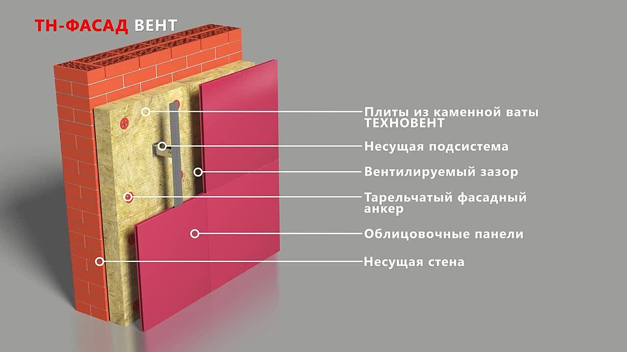Вентилируемый фасад: принцип работы и применяемость