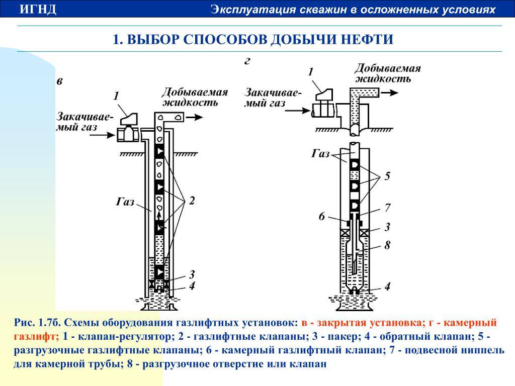Как прокачать скважину после бурения от песка, ила и глины - vodatyt.ru