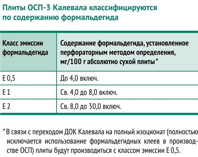 Осб плита – вредность для здоровья и экологичность