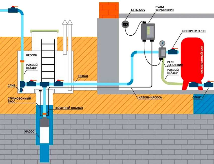 Схема подключения насоса скважины в дом
