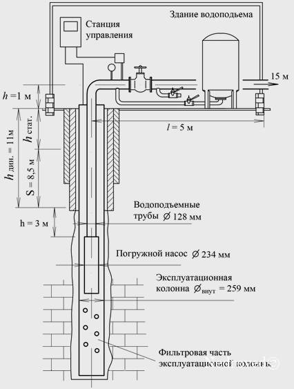 Замена скважинного насоса своими руками