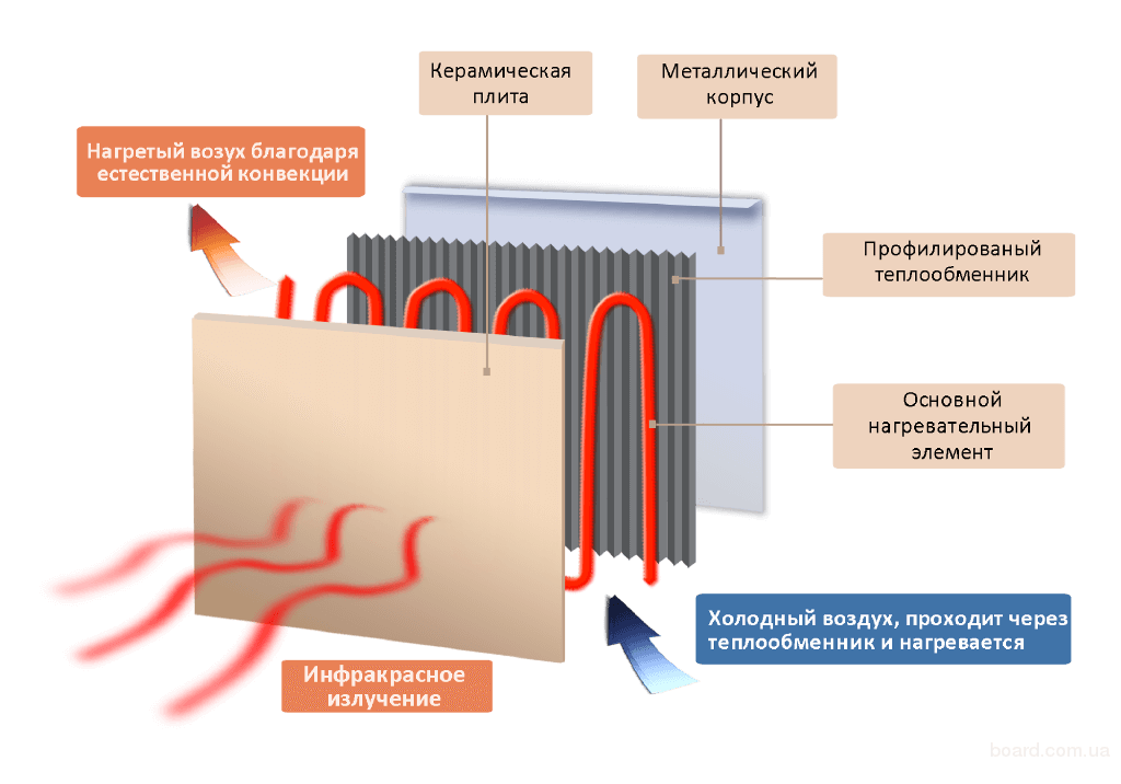 Тэны для радиаторов как основной и вспомогательный вид нагрева. характеристика приборов