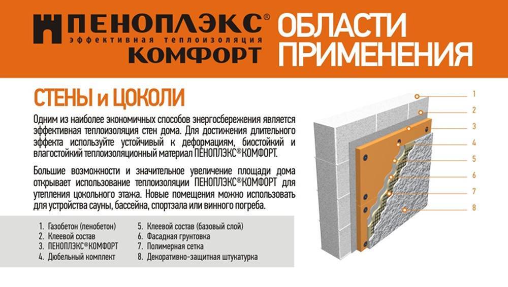 Утепление дома пеноплексом своими руками? как крепить?