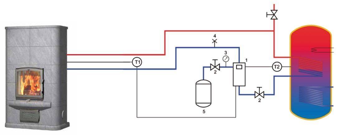 Как организовать камин с водяным контуром отопления: плюсы и минусы
