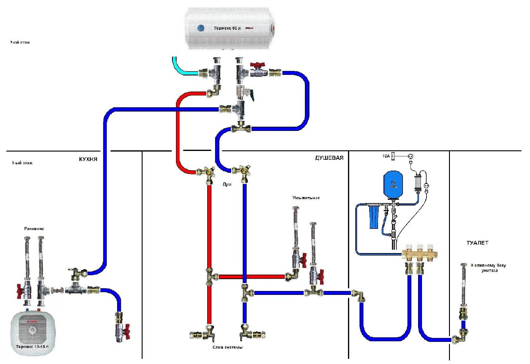 Схема водопровода в частном доме (на даче) от скважины (из колодца) своими руками, видео